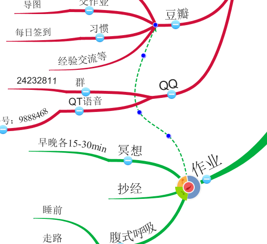 imindmap˼άͼ