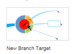 imindmap˼άͼ