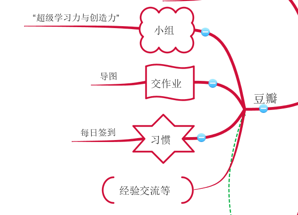 imindmap˼άͼ